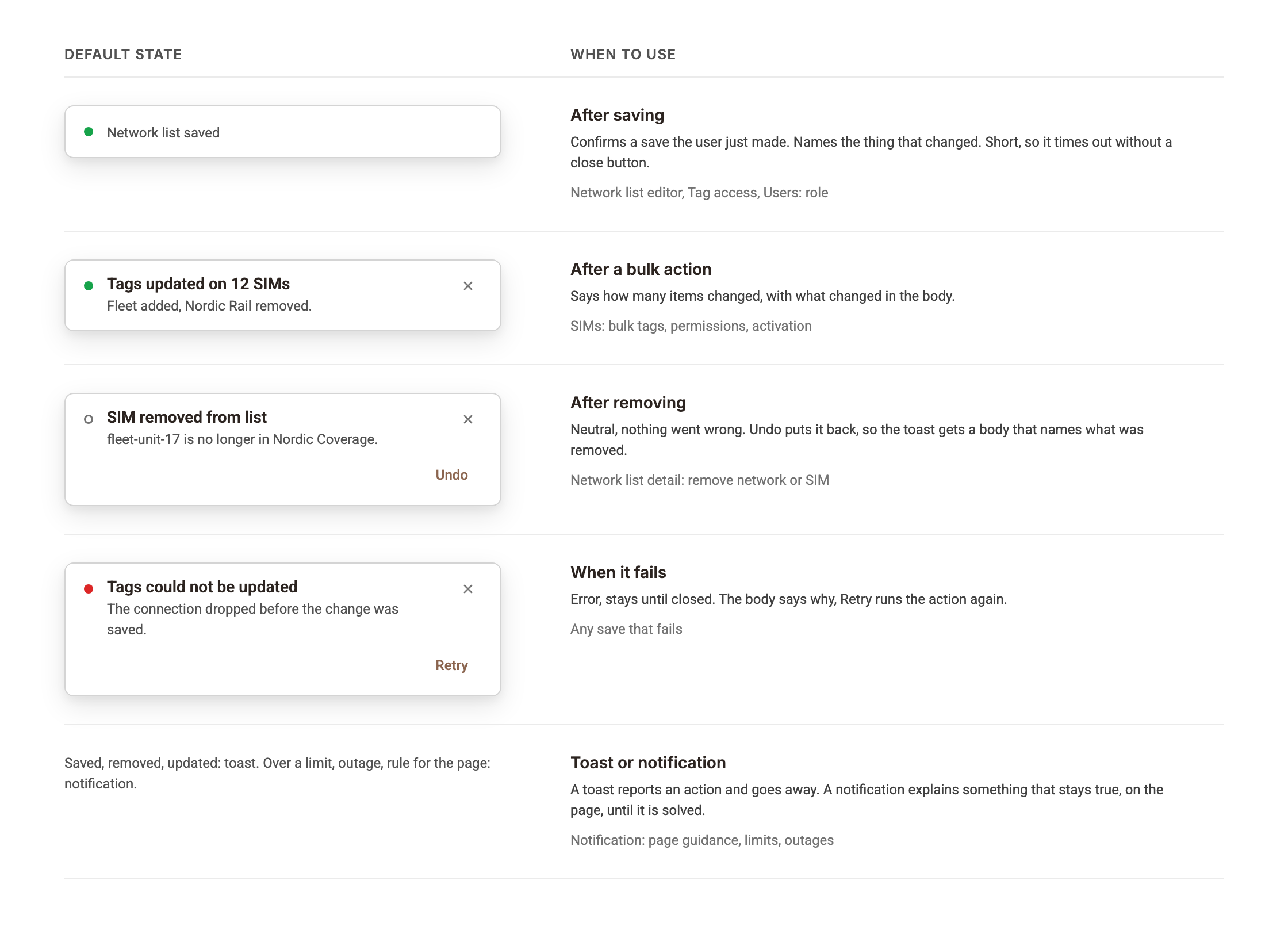 Toast in default state with when to use each: after saving, after a bulk action with body text, after removing with undo, when it fails with retry, and toast or notification